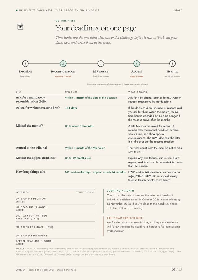 Page showing the route from decision to hearing and every time limit