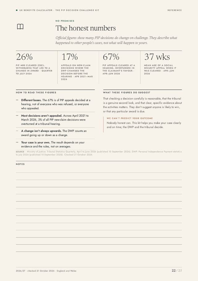 Page of official statistics on PIP reconsiderations and appeals