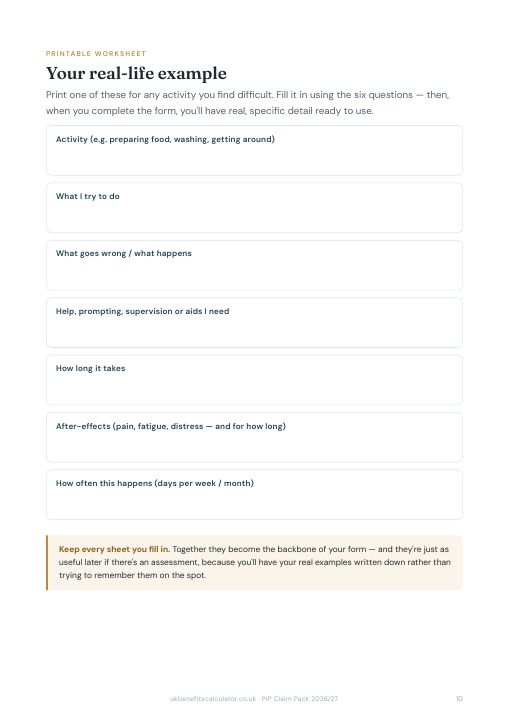 Printable worksheet with boxes for the activity, what goes wrong, help or aids needed, time taken, after-effects and how often